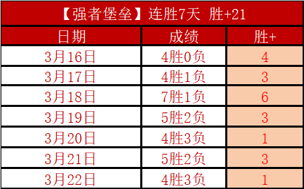 德保罗世预,赛黄牌困扰,解除,宝博斗地主,斗地主游戏规则,棋牌游戏平台,斗地主玩法,棋牌游戏资讯
