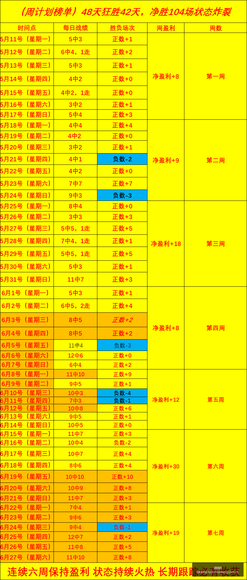 布阿迪热身,赛替补亮相,罗马诺曝曼,宝博斗地主,斗地主游戏规则,棋牌游戏平台,斗地主玩法,棋牌游戏资讯